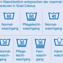 Symbole für die Waschmaschine: verschiedene Programme wie Normal-, Pflegeleicht- und Feingang bei Temperaturen von 30-95°C, Handwäsche und Nicht waschen.