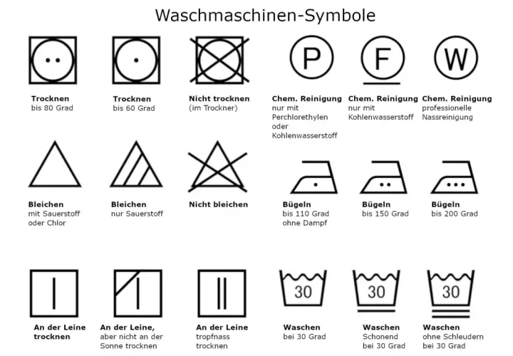 Übersicht der Waschmaschinen-Zeichen: Trocknen, Bleichen, chemische Reinigung, Bügeln und Waschen bei verschiedenen Temperaturen und Methoden.