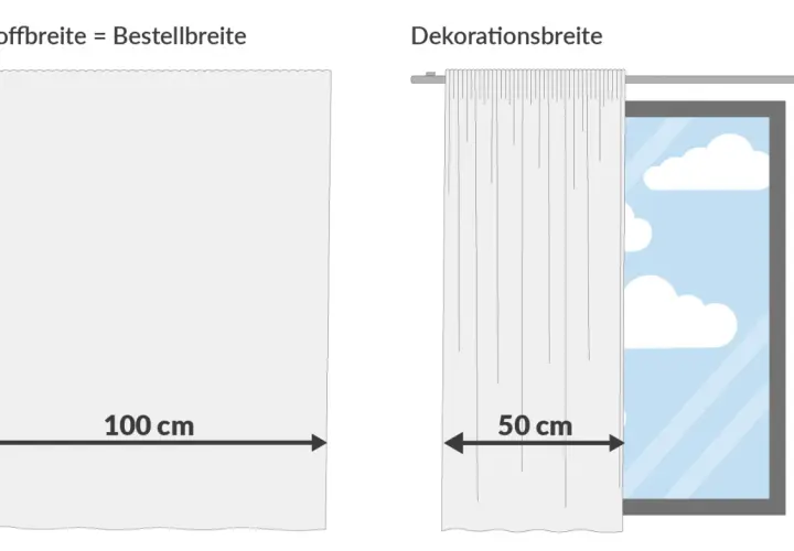 Vergleich von Stoffbreite (100 cm) und Dekorationsbreite (50 cm). Gardinen bis zur Fensterbank.
