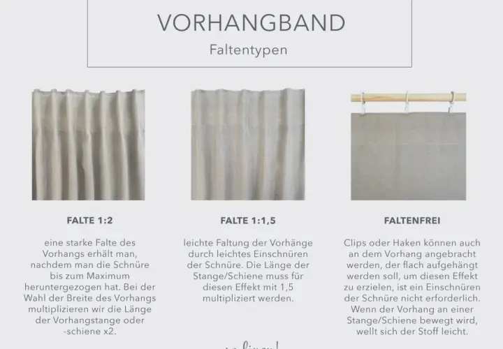 Drei Arten von Gardinenband: Falte 1:2 für starke Falten, Falte 1:1,5 für leichte Falten und Faltenfrei für einen glatten Look.