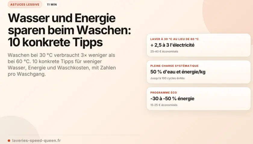 Tipps zum Wasser und Energie sparen beim Waschen. Kalt waschen bei 30°C spart Strom. 10 Tipps für weniger Kosten.