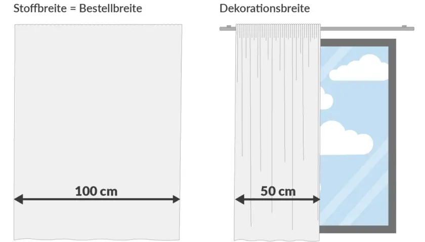 Vergleich von Stoffbreite (100 cm) und Dekorationsbreite (50 cm). Gardinen bis zur Fensterbank.