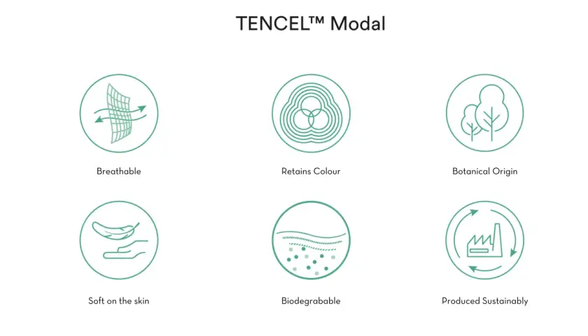 Sechs Icons, die die Vorteile von TENCEL™ Modal hervorheben: atmungsaktiv, farbbeständig, pflanzlichen Ursprungs, hautfreundlich, biologisch abbaubar und nachhaltig produziert.