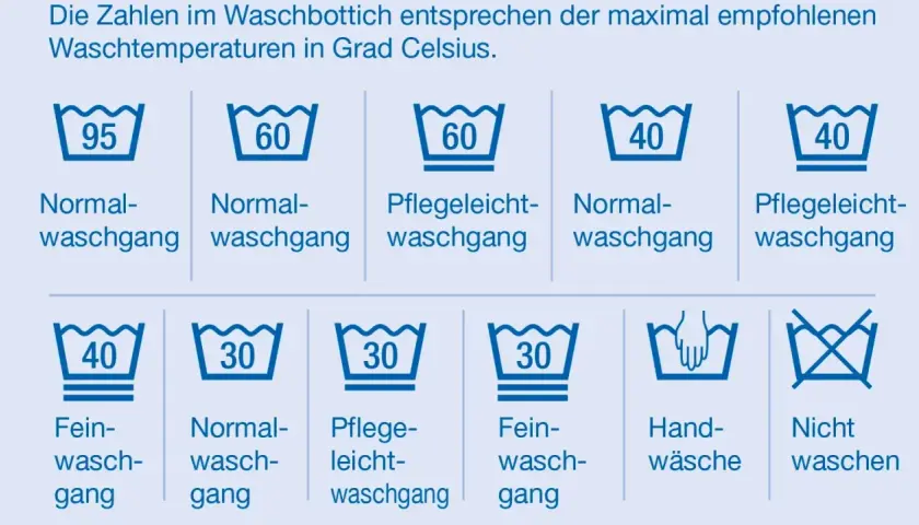 Symbole für die Waschmaschine: verschiedene Programme wie Normal-, Pflegeleicht- und Feingang bei Temperaturen von 30-95°C, Handwäsche und Nicht waschen.
