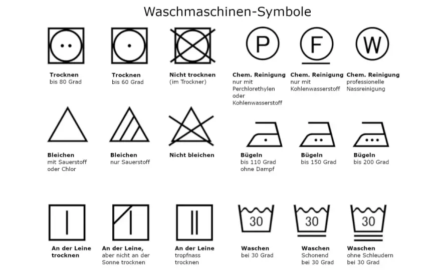 Waschmaschine Symbole verstehen - Dein Guide für klare Wäsche