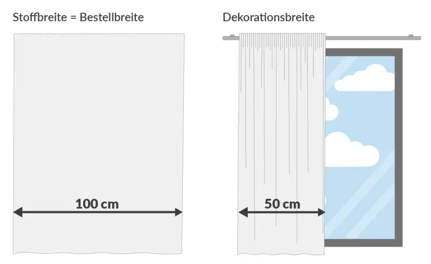 Kurze Gardinen - Perfekte Länge & Stoffe finden!