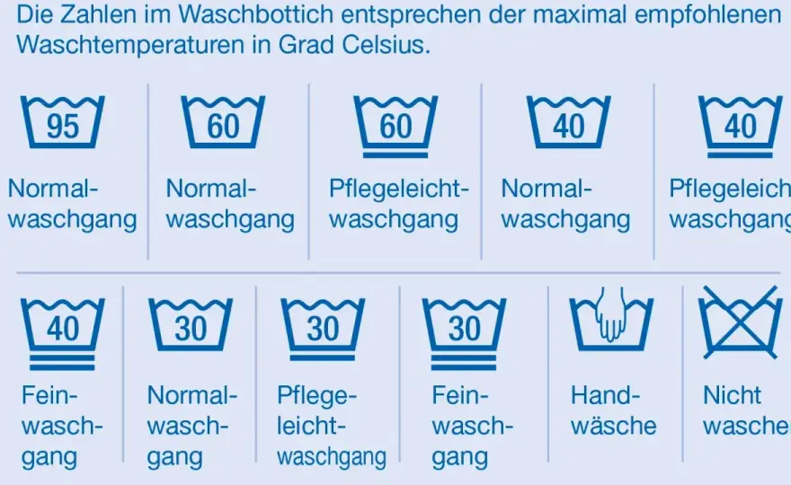 Wäsche richtig waschen - So geht's einfach & effektiv