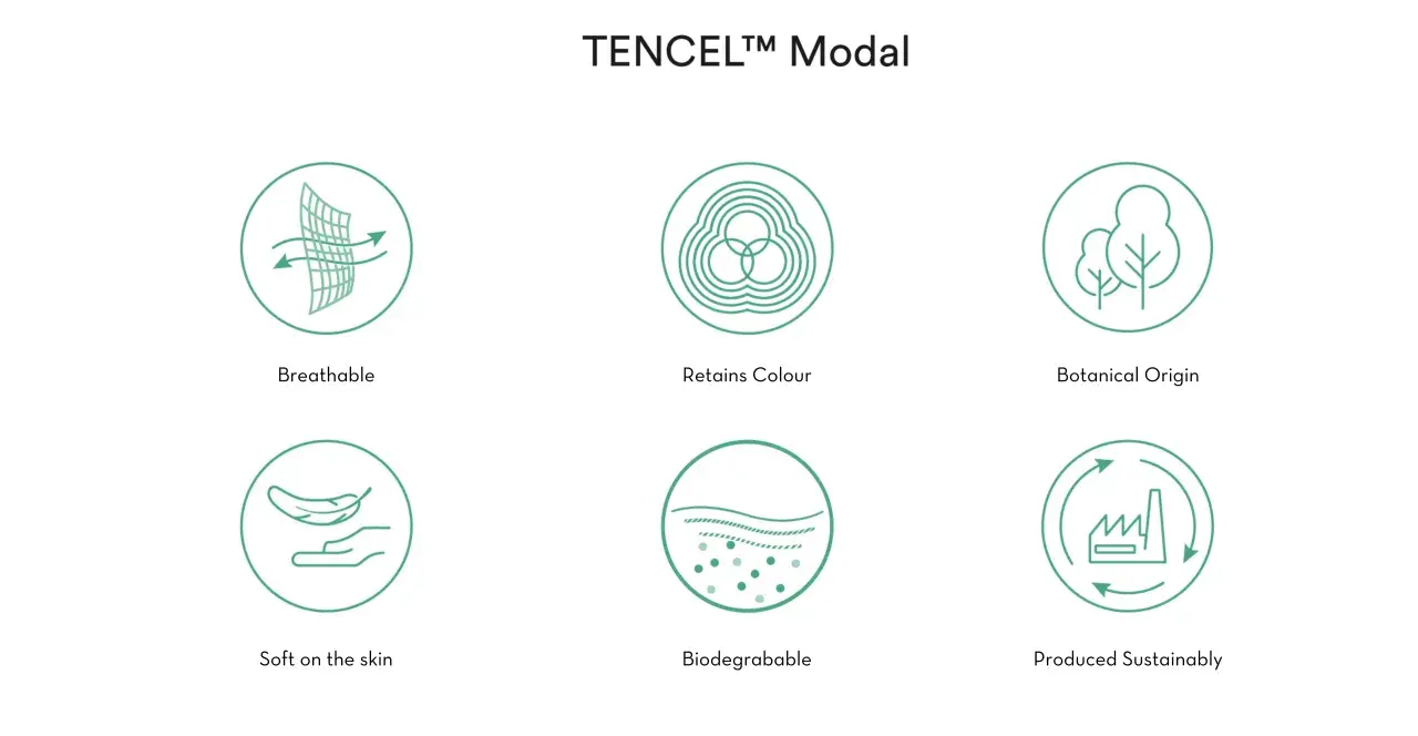 Sechs Icons, die die Vorteile von TENCEL™ Modal hervorheben: atmungsaktiv, farbbeständig, pflanzlichen Ursprungs, hautfreundlich, biologisch abbaubar und nachhaltig produziert.