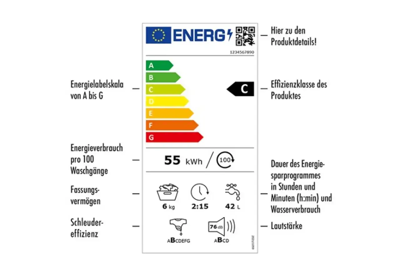 Energieeffizienzlabel einer Waschmaschine: Klasse C, 55 kWh/100 Waschgänge, 6 kg Fassungsvermögen, 2:15h Dauer, 42L Wasserverbrauch. Ideal für das 30 Grad Programm.