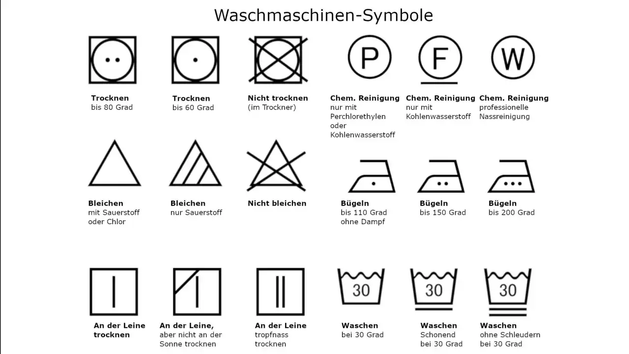 Waschmaschine kalt waschen Symbol: Ein Kreis mit drei Punkten darin bedeutet Trocknen bei 80 Grad. Ein Kreis mit zwei Punkten bedeutet Trocknen bei 60 Grad.