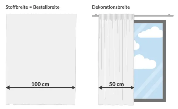 Vergleich von Stoffbreite (100 cm) und Dekorationsbreite (50 cm). Gardinen bis zur Fensterbank.